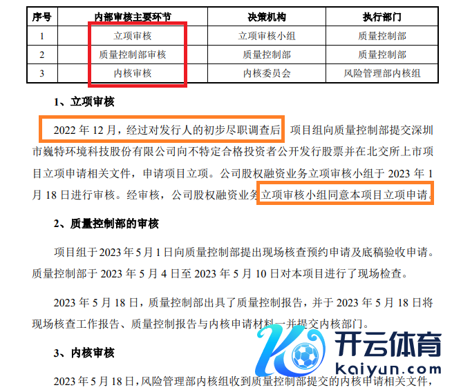 开端：贞洁证券巍特环境风光刊行保荐书