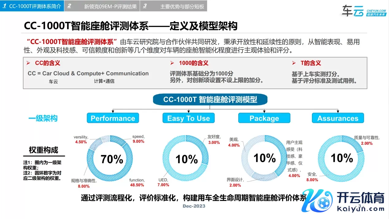 自带副驾屏的腾势N7，座舱智能化体验如何？